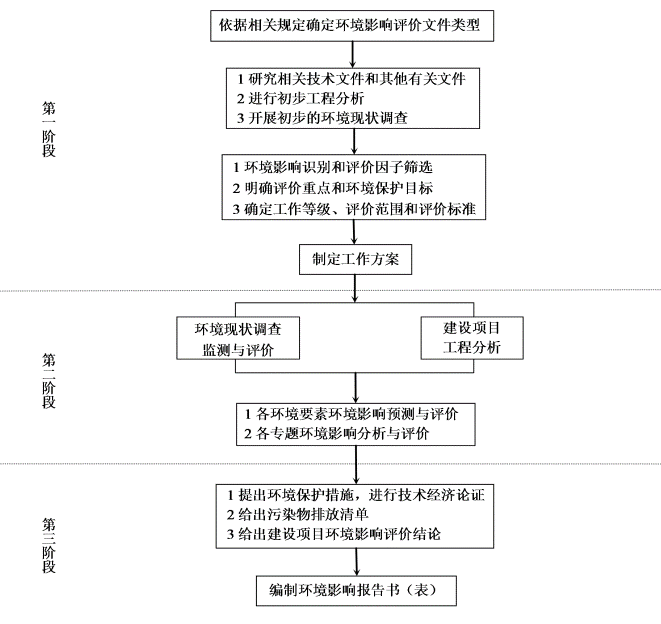 包头常铝北方铝业有限责任公司铸造厂房原铝灰热灰炒灰筛分处理设备项目环境影响评价公示